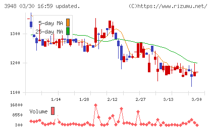 光ビジネスフォームチャート