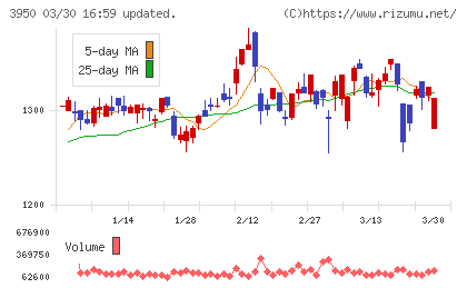 ザ・パックチャート