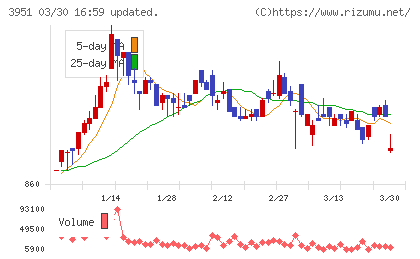 朝日印刷チャート