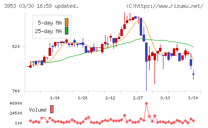 大村紙業チャート