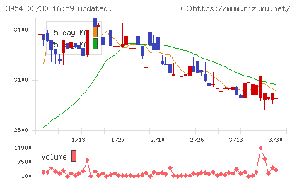 昭和パックスチャート
