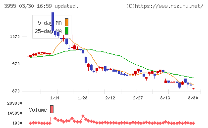 イムラチャート