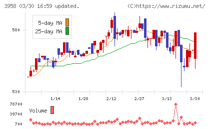 笹徳印刷チャート