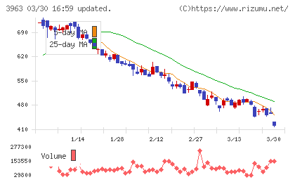 シンクロ・フードチャート