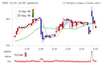 キャピタル・アセット・プランニングチャート