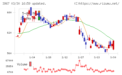 エルテスチャート