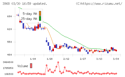セグエグループチャート