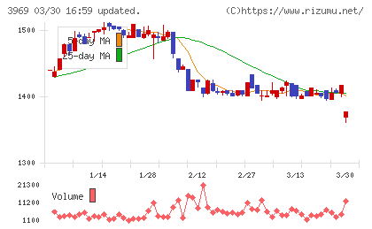 エイトレッドチャート