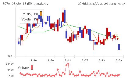 イノベーションチャート