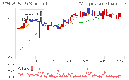 ＳＣＡＴチャート
