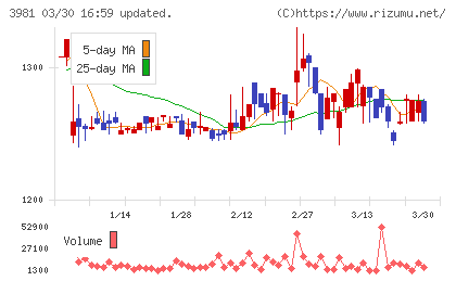 ビーグリーチャート