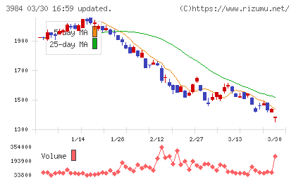 ユーザーローカルチャート