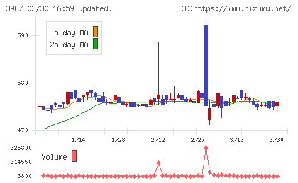 エコモットチャート
