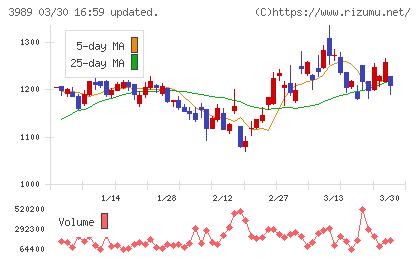 シェアリングテクノロジーチャート