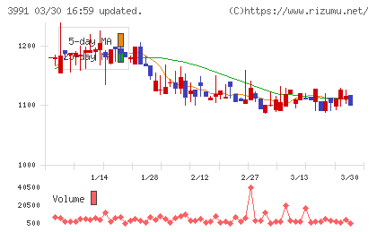 ウォンテッドリーチャート