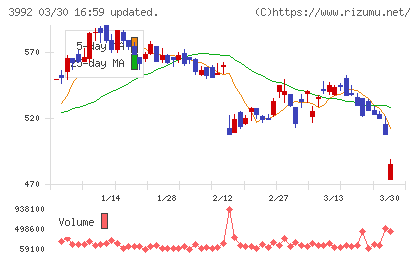 ニーズウェルチャート