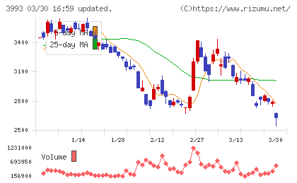 ＰＫＳＨＡ　Ｔｅｃｈｎｏｌｏｇｙチャート