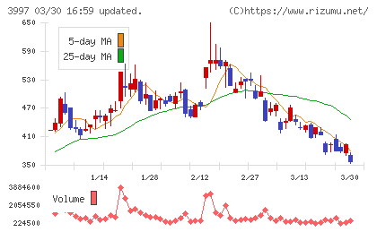 トレードワークスチャート