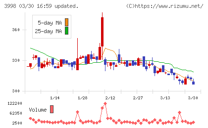 すららネットチャート