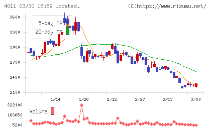 ヘッドウォータースチャート