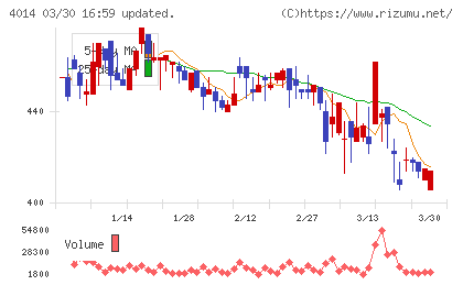 カラダノートチャート