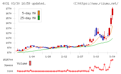 片倉コープアグリチャート