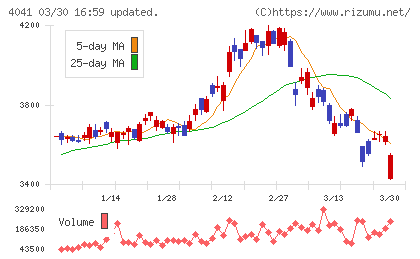 日本曹達チャート