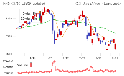 トクヤマチャート