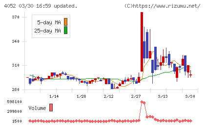 フィーチャチャート