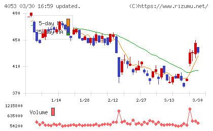 Ｓｕｎ　Ａｓｔｅｒｉｓｋチャート