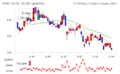 ニューラルグループチャート