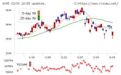 日本パーカライジングチャート