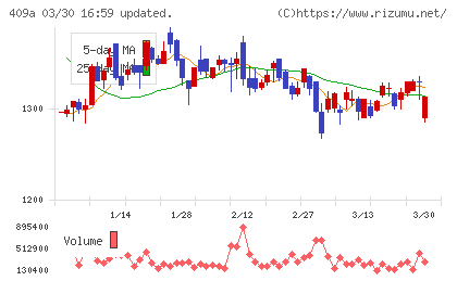 オリオンビールチャート