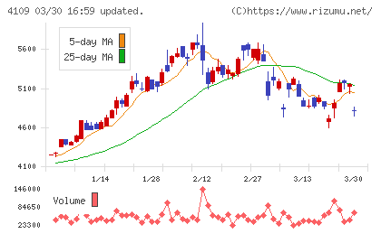 ステラ　ケミファチャート