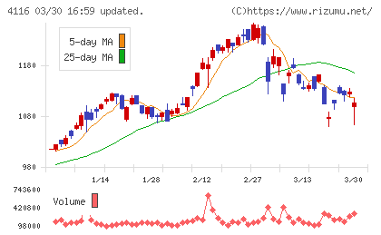 大日精化工業チャート