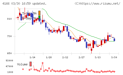 かっこチャート