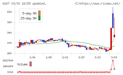 ココペリチャート