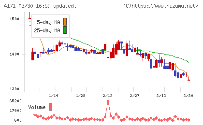 グローバルインフォメーションチャート