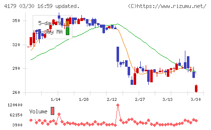 ジーネクストチャート