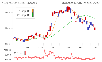 ＫＨネオケムチャート