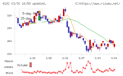 スパイダープラスチャート