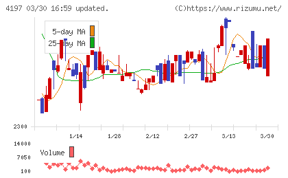 アスマークチャート