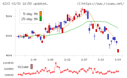 住友ベークライトチャート