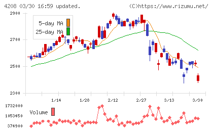 ＵＢＥチャート