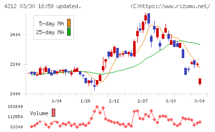 積水樹脂チャート