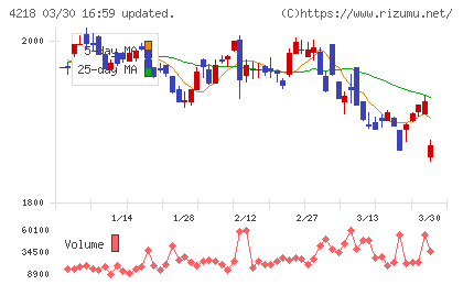 ニチバンチャート