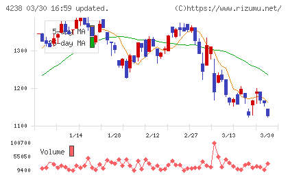 ミライアルチャート