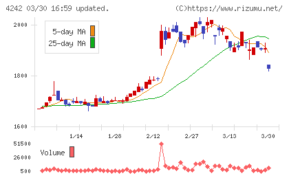 タカギセイコーチャート