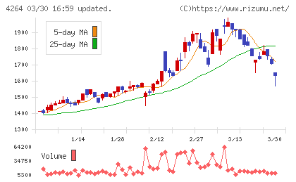 セキュアチャート