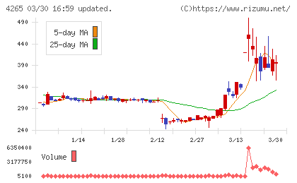 Ｉｎｓｔｉｔｕｔｉｏｎ　ｆｏｒ　ａ　Ｇｌｏｂａｌ　Ｓｏｃｉｅチャート